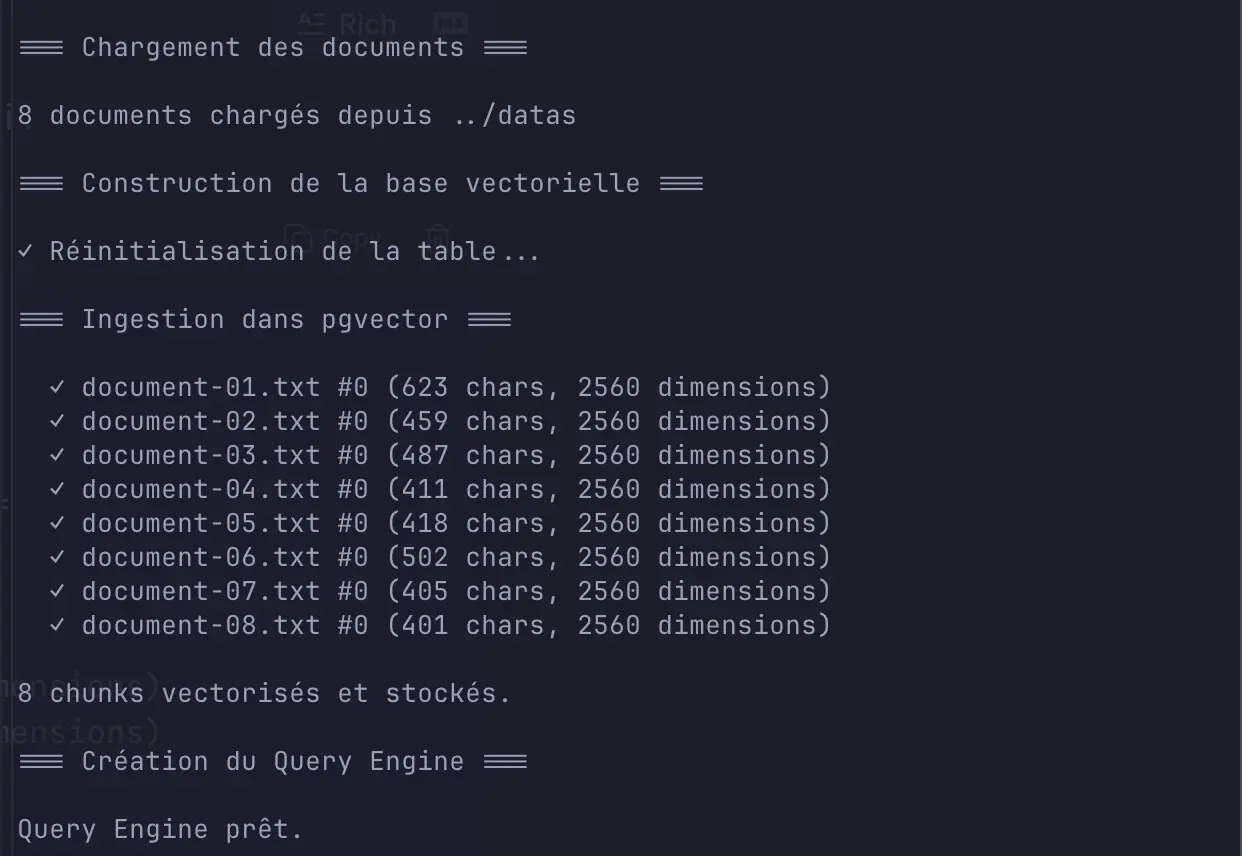 Chargement des documents et création de la base vectorielle