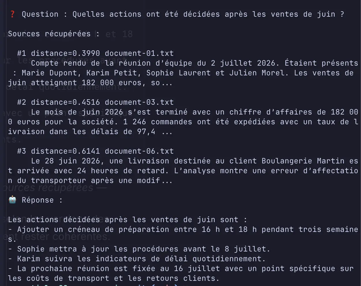 Deuxième question : ventes de juin