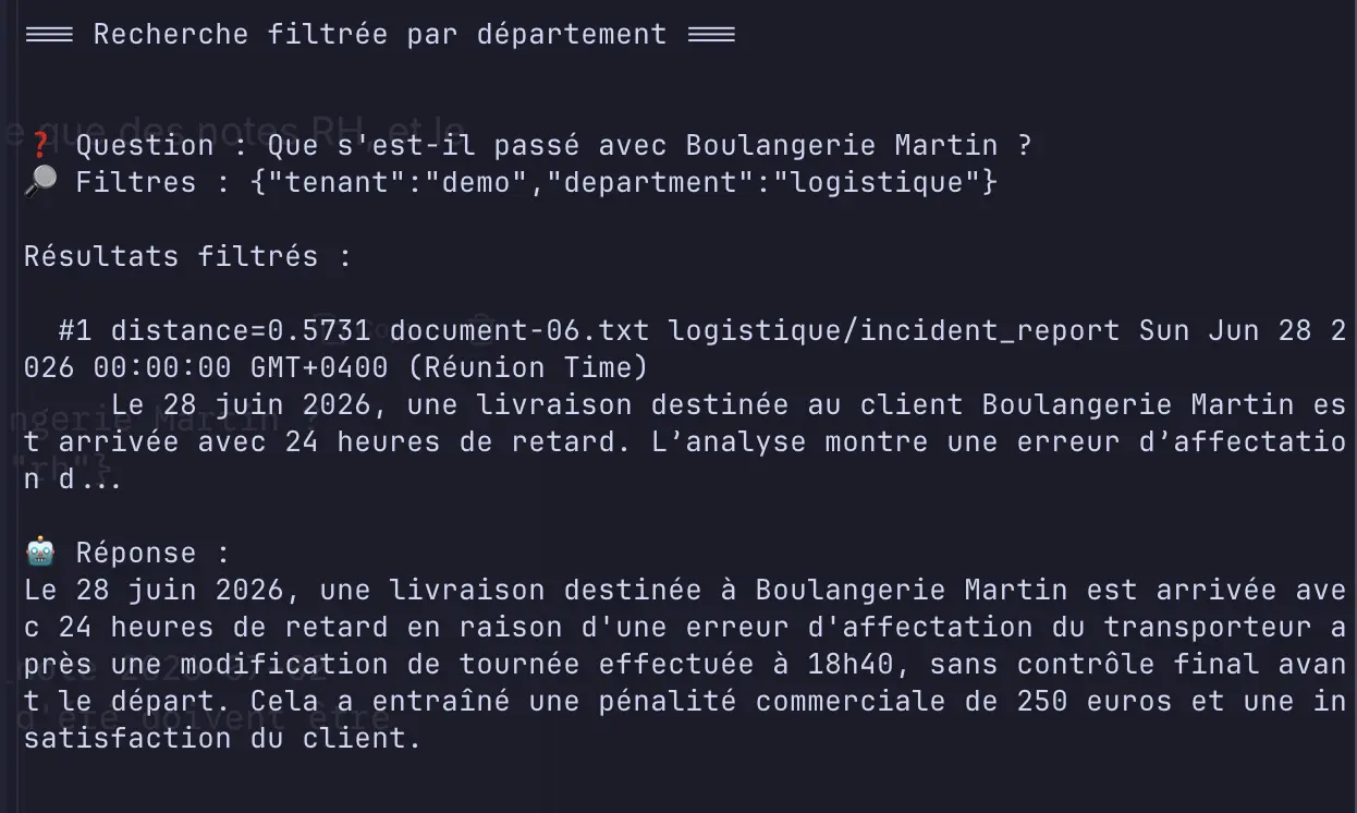 Recherche filtrée par département